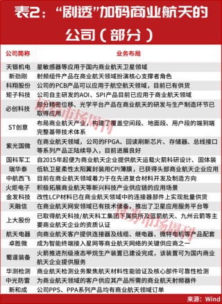 突发，商业航天两只龙头002115、003007开启“连板行情”！