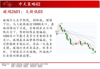 中天期货:白银继续下行 纯碱重回弱势震荡