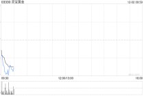 灵宝黄金完成发行11.66亿港元零息可转换债券