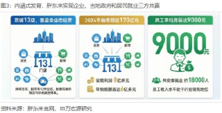 申万宏源策略冯彧：从新消费到新质生产力 河南人承包你的吃喝玩乐与星辰大海