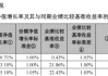 A500ETF南方（159352）去年为持有人赚42.58亿，管理人加仓80%，华泰证券增持50亿份，中国人寿加码10亿份