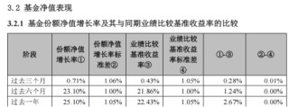 A500ETF南方（159352）去年为持有人赚42.58亿，管理人加仓80%，华泰证券增持50亿份，中国人寿加码10亿份