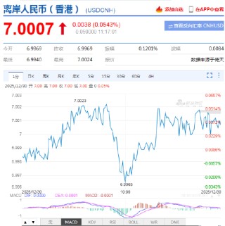 外汇APP沉浸式测评！场景决策+深度资源，打造您的专属交易工作站