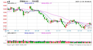 如何分析主力席位持仓变化对期货价格的影响——以棕榈油外资席位为例
