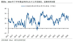 粤开证券罗志恒：黄金暴跌原因几何？“避险逻辑”是否失效？