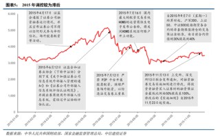 中信建投：主动降温下跨年行情的变化
