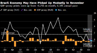 一周全球经济动态前瞻——美国通胀料在11月CPI数据失真后回升