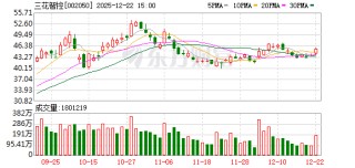 三花智控：预计2025年净利润38.74亿元-46.49亿元 同比增长25%-50%