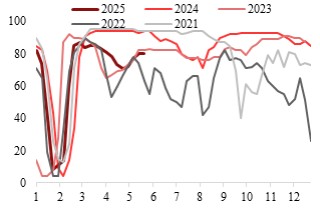 东海期货：PTA供增需减下 关注结构回落机会