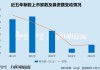 2025年A股IPO数据盘点：创业板新股上市数量最多达33家 沪主板募资规模最高达633.71亿元