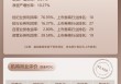 上市券商领军人物领导力TOP榜丨综合性券商榜单：中金公司陈亮第七 业绩增速排名靠后