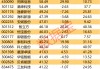600360，控股股东变更