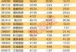 600360，控股股东变更