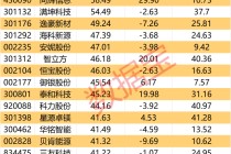 600360，控股股东变更