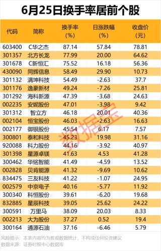 600360，控股股东变更