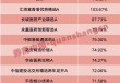 年内“翻倍基”率先出现！医药基金横扫半年业绩榜