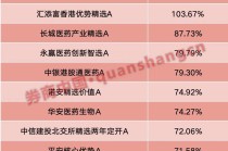 年内“翻倍基”率先出现！医药基金横扫半年业绩榜