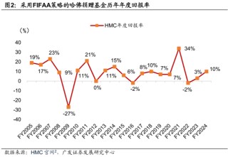 广发证券：用宏观因子穿透资产