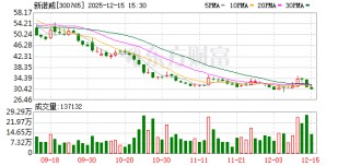 新诺威：截至2025年12月10日股东数为24341户