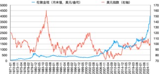 2025黄金狂潮：定价锚迁移背后，去美元化时代的投资真相!