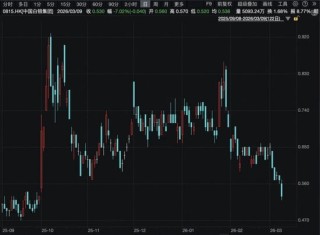 见证历史！南向资金爆买破纪录