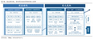 西部策略：康波萧条期，全面加速