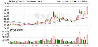 锦浪科技最新股东户数环比下降12.17%