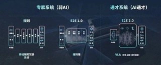 中国汽车的真正考验，才刚开始