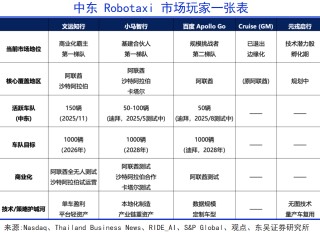 中东巨变：天堂地狱的交融之地