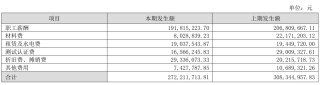“技术创新+全球视野”良性驱动，首航新能的2025新征程正式起航