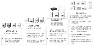 “技术创新+全球视野”良性驱动，首航新能的2025新征程正式起航