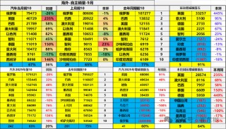 中国汽车在英国销量暴增235%