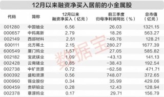 300433拟收购资产布局算力赛道！这个赛道多品种走强，两路资金大力加仓
