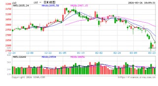 光大期货：3月26日金融日报