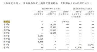 智谱、MiniMax走不同的路，相同的虚张声势