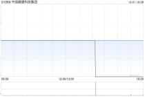 中国健康科技集团：毕雪获委任为行政总裁