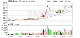 华明装备：股权激励相关费用已在年报中披露