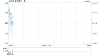 基石药业-B获Yang Jianxin增持4万股 每股作价6.14港元