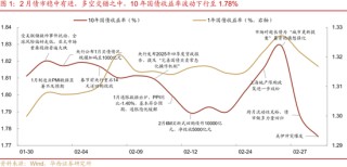 华西刘郁：3月债市，中旬下注