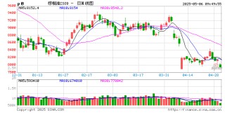 油脂行业面临三大压力，精细化风险管理至关重要