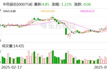 中色股份：中稀新丰继续推进稀土分离项目建设
