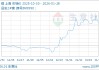 01月28日镍146083.33元/吨 30天上涨10.40%