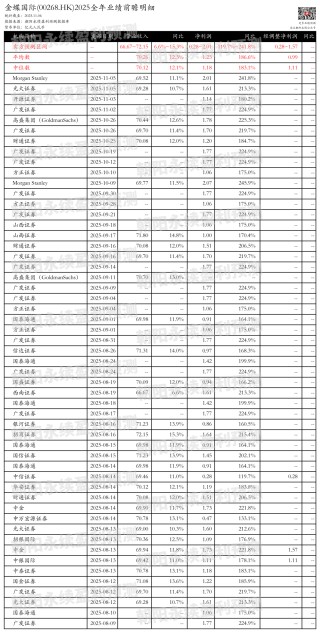 金蝶国际：订阅ARR增长稳健，出海扩张加速，全年一致预期营收66.67~72.15亿，同比6.6%~15.3%