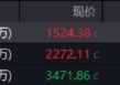 突发空袭，地缘冲突加剧！中航成飞盘中急拉16%！国防军工ETF午后冲高1.66%，全天放量溢价！