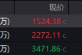突发空袭，地缘冲突加剧！中航成飞盘中急拉16%！国防军工ETF午后冲高1.66%，全天放量溢价！