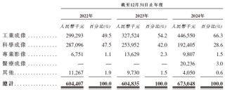 长光辰芯，来自吉林长春，全球领先的高性能CMOS传感器提供商，递交IPO招股书，拟赴香港上市