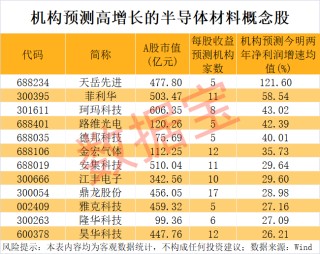 半导体材料，重大突破！碳化硅龙头，已抢先发力