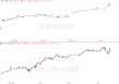 史上最快“填坑”！美股暴涨23%再创历史新高