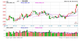 光大期货：1月8日金融日报
