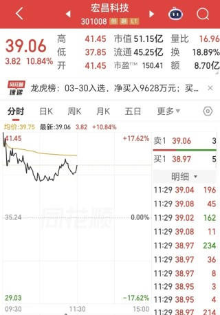 张雪机车投资方股价大涨